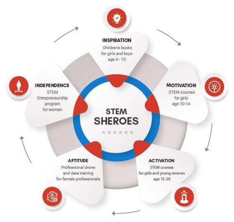 Stem Sheroes Graphic